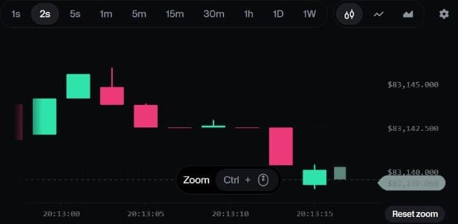 Moon Bitcoin candlestick chart with time-interval controls and a price scale